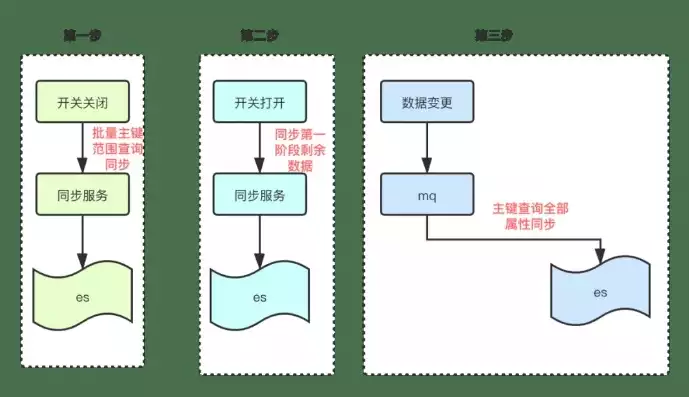 深度解析网站建设技术，从设计到优化的全方位解读，网站建设技术路线