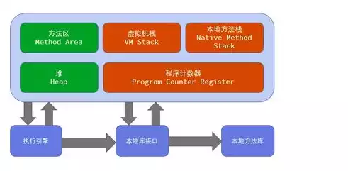 虚拟机是什么原理的，虚拟机是什么原理，揭秘虚拟机原理，如何在一台物理机上运行多个操作系统