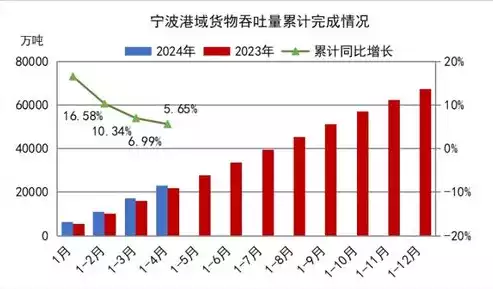 吞吐量和吞吐率的关系，吞吐量和吞吐率，深入解析，吞吐量与吞吐率的关系及其在性能优化中的应用