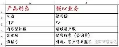 云账户工作怎么样，云账户主要的业务是什么怎么填，云账户，揭秘其核心业务与工作模式