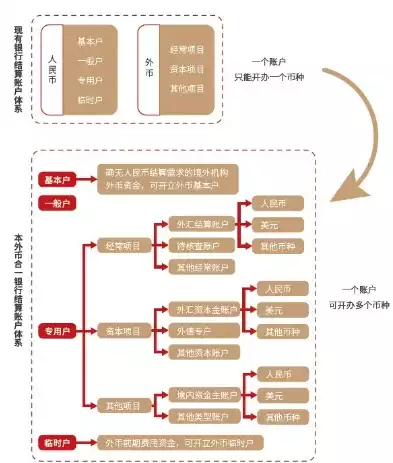 云账户工作怎么样，云账户主要的业务是什么怎么填，云账户，揭秘其核心业务与工作模式