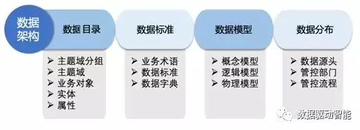 数据仓库的最终目的是什么呢，数据仓库的最终目的是什么，数据仓库的终极使命，赋能企业智慧决策，驱动数字化转型