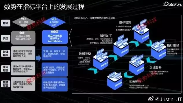 数据仓库的最终目的是什么呢，数据仓库的最终目的是什么，数据仓库的终极使命，赋能企业智慧决策，驱动数字化转型