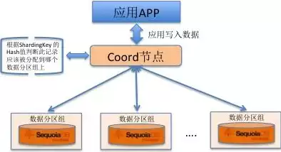 分布式存储工作原理是什么意思，分布式存储工作原理是什么，深入解析，分布式存储的工作原理及其应用