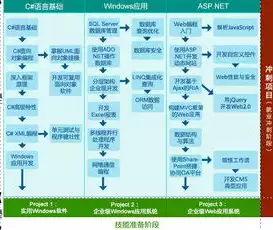 数据安全工程师做什么，数据安全工程师要学哪些课程，数据安全工程师必备课程，全方位提升数据保护技能