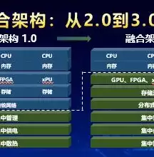 资源池化主要包括3个方面，资源池化什么意思，资源池化，优化资源配置，提升企业效率的关键策略解析