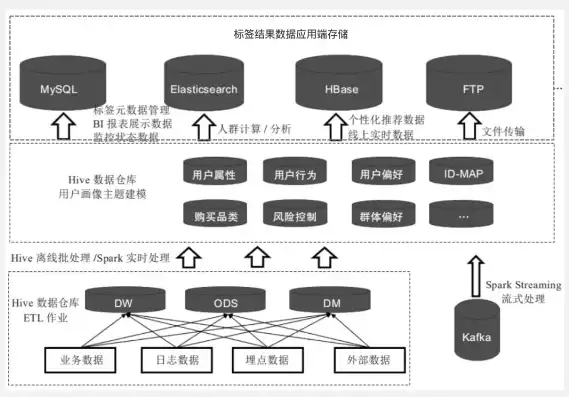 数据库主要分为哪两种类型的，数据库主要分为哪两种类型，深入解析，数据库的两大类型及其应用场景