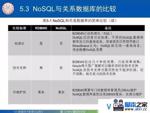 nosql数据库举例，nosql数据库的主要技术特点，揭秘NoSQL数据库，技术特点与应用实例剖析