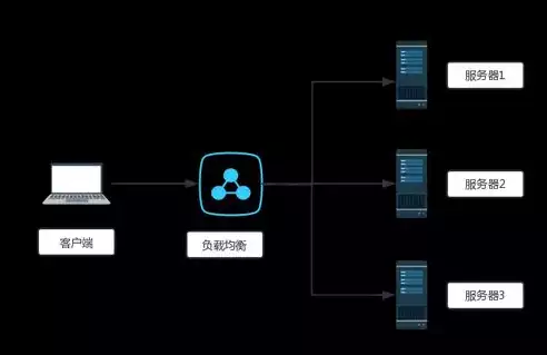 负载均衡的概念及作用，负载均衡百度百科吧，负载均衡，守护互联网稳定高效运行的守护者