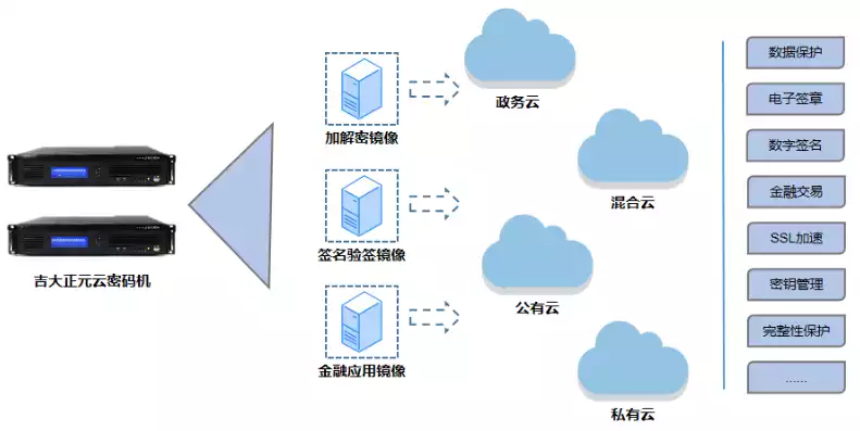 云资源池是什么东西，云资源池，深入解析云资源池，构建高效云计算的基石