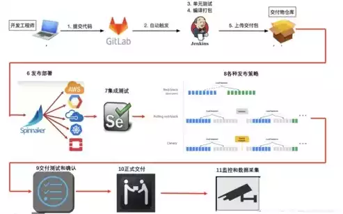 持续集成的工具，持续集成cicd工具，深入解析持续集成工具在软件开发中的应用与优势