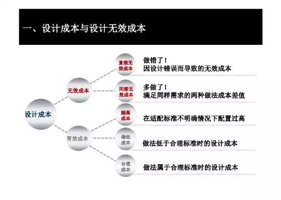 设计成本优化方案有哪些，设计成本优化方案，基于成本控制与效率提升的设计成本优化策略探讨