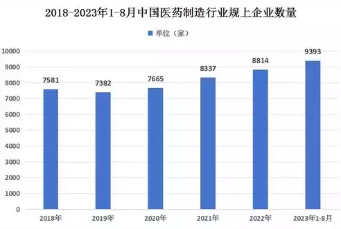 医药数据公司排名榜，医药数据公司排名，2023年度医药数据行业领军企业榜单揭晓，创新驱动，智慧领航