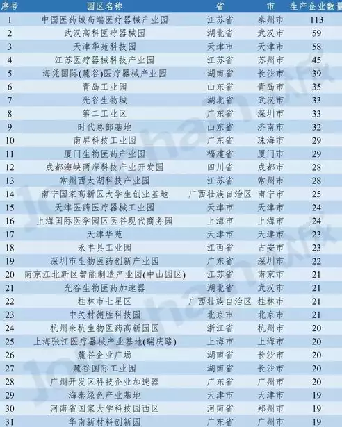 医药数据公司排名榜，医药数据公司排名，2023年度医药数据行业领军企业榜单揭晓，创新驱动，智慧领航