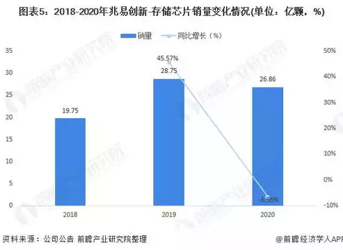 国内存储芯片龙头企业有哪些，国内存储芯片龙头企业，揭秘国内存储芯片龙头企业，产业链布局与未来展望