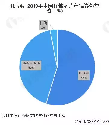 国内存储芯片龙头企业有哪些，国内存储芯片龙头企业，揭秘国内存储芯片龙头企业，产业链布局与未来展望