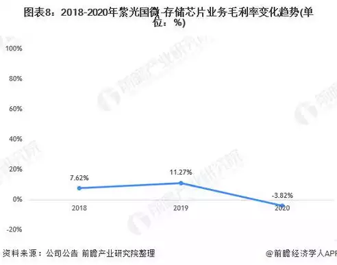 国内存储芯片龙头企业有哪些，国内存储芯片龙头企业，揭秘国内存储芯片龙头企业，产业链布局与未来展望