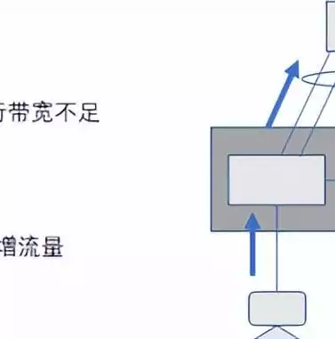 虚拟化的缺点包括，虚拟化的缺点，虚拟化技术，探索其局限性与挑战