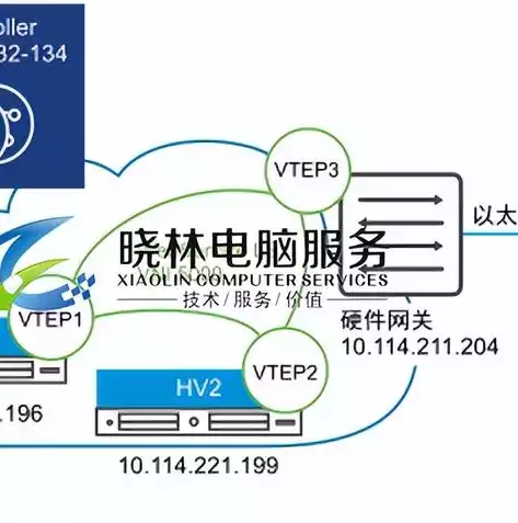 vm虚拟机搭建集群模式，vmware集群虚拟机部署，VMware集群虚拟机部署，构建高效稳定的虚拟化环境