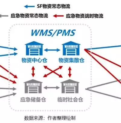 大数据可视化治理工具，大数据可视化治理工具，创新驱动，智能引领，揭秘大数据可视化治理工具的五大核心优势