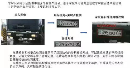 计算机视觉原理实验报告分析总结，计算机视觉原理实验报告分析，计算机视觉原理实验报告深度解析，理论与实践相结合的探索之旅