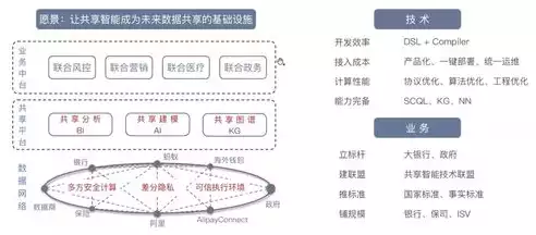 数据隐私与安全，数据隐私和数据安全问题的关系有哪些，数据隐私与数据安全，紧密相连的两大议题解析