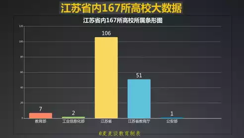 数据容灾的4个层次是什么，数据容灾包括数据的什么，数据容灾的四个层次，全方位保障数据安全与恢复策略解析