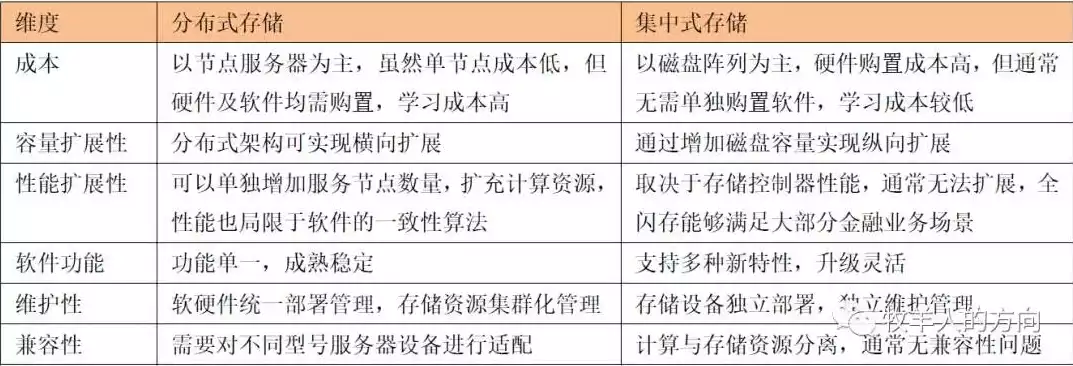 分布式存储与应用变量修饰符，分布式存储与应用，分布式存储系统在现代应用中的关键角色与挑战