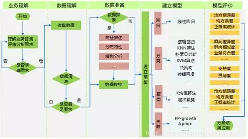 数据挖掘的一般步骤为几个步骤，数据挖掘的一般步骤为，数据挖掘，揭秘高效数据分析的五大关键步骤