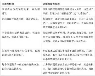 故障排除者角色什么意思，故障排除者角色的能力要求情绪沟通能力，故障排除者，沟通能力的塑造与情绪管理的重要性