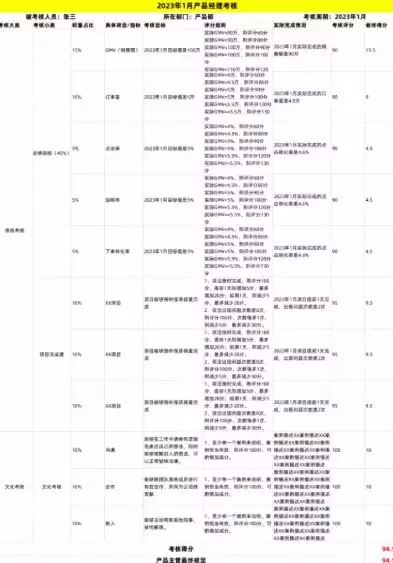 数据仓库有啥，数据仓库是什么专业类别怎么填写才正确，数据仓库专业类别解析，如何正确填写职业类别