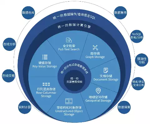 大数据开发平台有哪些，大数据开发平台，探索大数据开发平台，多维度解析各类平台及其特点