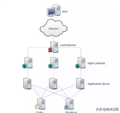 负载均衡怎么实现的，负载均衡怎么实现的，揭秘负载均衡技术，如何实现高效稳定的系统架构