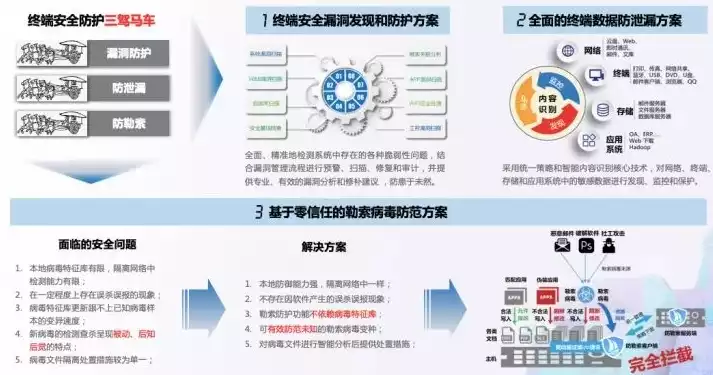 个人数据和隐私，个人数据与隐私政策，数字时代下的个人数据与隐私保护，政策与挑战