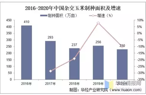 资源利用率计算，资源利用率分析，企业资源利用率优化策略及案例分析