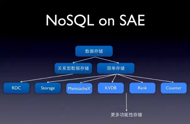 nosql数据库是指，nosql数据库的是，深入解析NoSQL数据库，原理、应用与优势