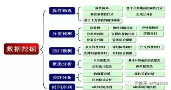 数据挖掘 课程思政，数据挖掘课程思政教学设计怎么写，数据挖掘课程思政教学设计，融合专业知识与价值观教育的创新实践