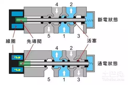 按容器的形状分是哪种，按容器在生产工艺过程中的作用原理可分为哪些，生产工艺过程中容器的作用原理及分类探讨——以形状为依据的分类研究