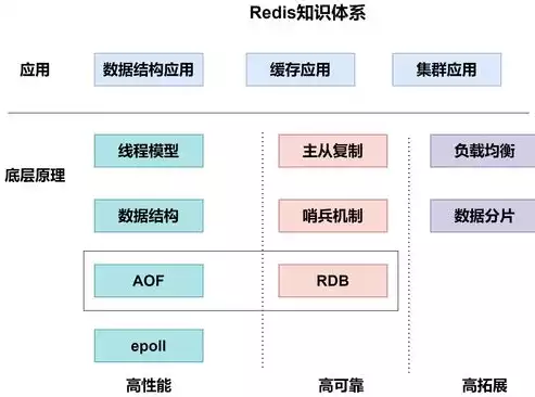 数据备份的定义是什么，数据备份是的基础类型，数据备份，构建信息安全的坚实基石