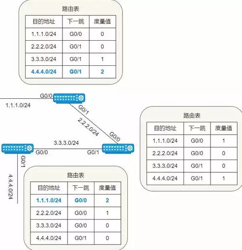 计算机网络技术的核心技术，计算机网络技术的核心，解析计算机网络技术的核心，构建未来信息高速公路的关键