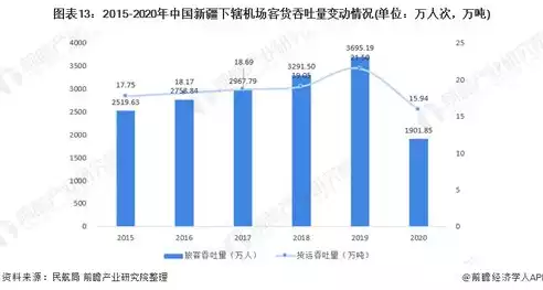 系统的吞吐量，系统吞吐量如何测试大小，深入探讨系统吞吐量测试方法与优化策略