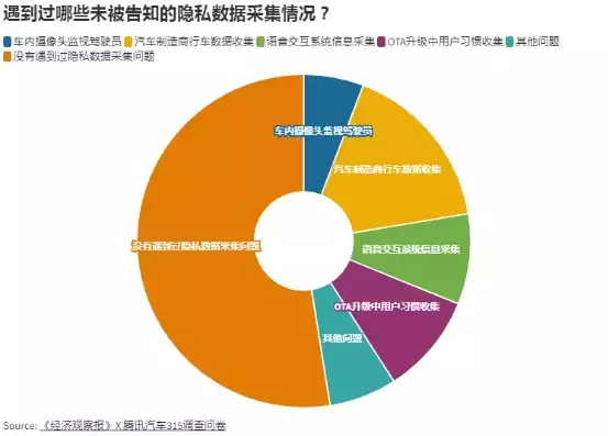 网约车加强数据保护和隐私保护的依据是，网约车加强数据保护和隐私保护的依据是，网约车行业数据与隐私保护的法律依据及实施策略探讨