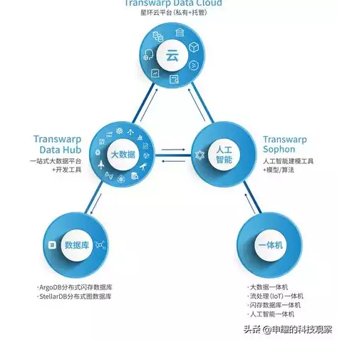 分布式容器功能，分布式存储与容器的区别在哪里，深入剖析，分布式存储与容器技术的差异与融合