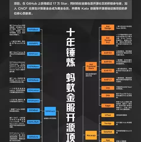 云计算 本质，云计算的本质是分布式计算和储存对吗，探析云计算本质，分布式计算与存储的深度融合