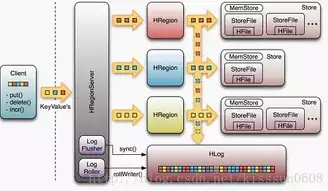 头歌hadoop安装与伪分布式集群搭建，头歌hbase 伪分布式环境搭建，深入浅出，从零开始搭建头歌HBase伪分布式环境