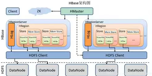 头歌hadoop安装与伪分布式集群搭建，头歌hbase 伪分布式环境搭建，深入浅出，从零开始搭建头歌HBase伪分布式环境