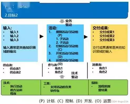 数据治理企业认证有哪些内容，数据治理企业认证有哪些，深度解析，数据治理企业认证的五大权威体系及其重要性