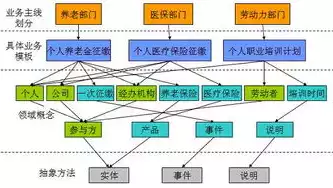 介绍数据仓库建设的几个阶段，数据仓库建设的主要驱动力是什么，数据仓库建设，核心驱动力与关键阶段解析