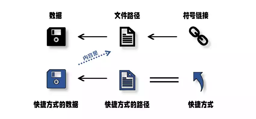 文档管理使用对象存储方案怎么写，文档管理使用对象存储方案，深入剖析文档管理，如何高效利用对象存储方案