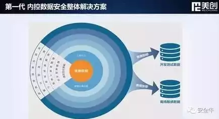 大数据安全与隐私具体有哪些，大数据隐私安全案例，揭秘大数据隐私安全困境，案例分析及应对策略